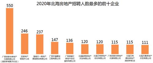 北海平均收入2020（北海平均收入）-图1