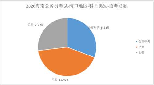 海口公务员收入（海口公务员收入怎么样）-图1