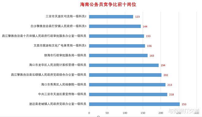 海口公务员收入（海口公务员收入怎么样）-图2