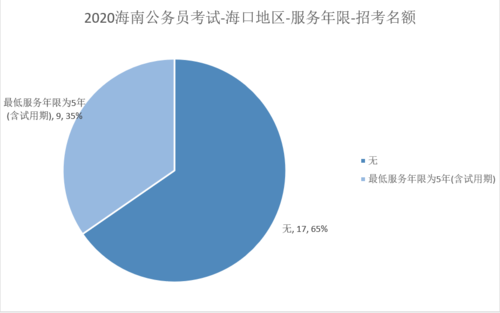 海口公务员收入（海口公务员收入怎么样）-图3