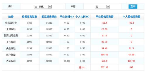 无锡月收入4500（无锡月收入多少合适）-图1