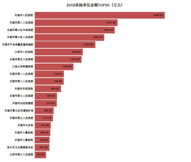 无锡月收入4500（无锡月收入多少合适）-图2