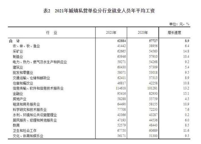 地科院员工收入（地科院工资）-图1