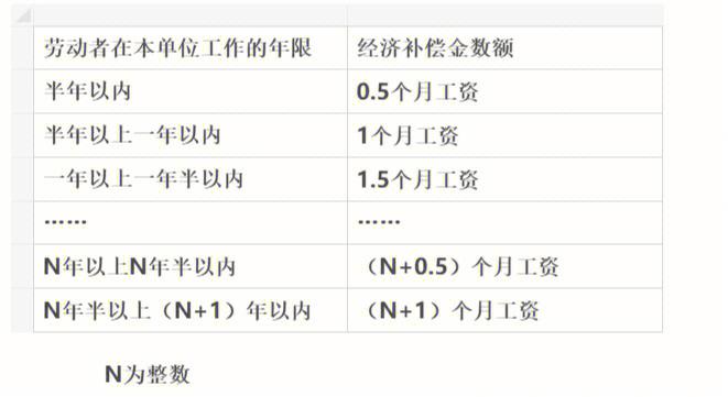 地科院员工收入（地科院工资）-图3