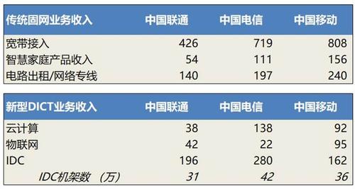 沈阳电信收入（沈阳电信收入多少）-图2