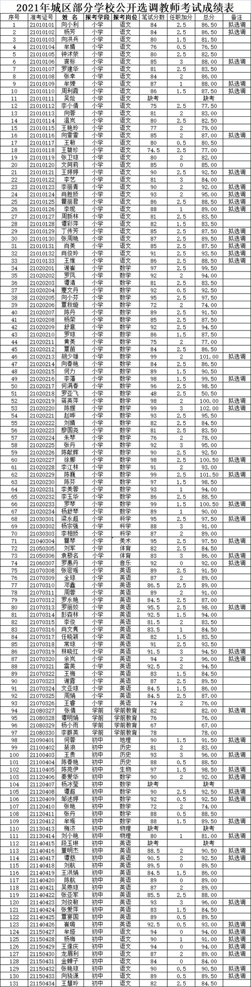 教师收入利川（教师的收入水平）-图1