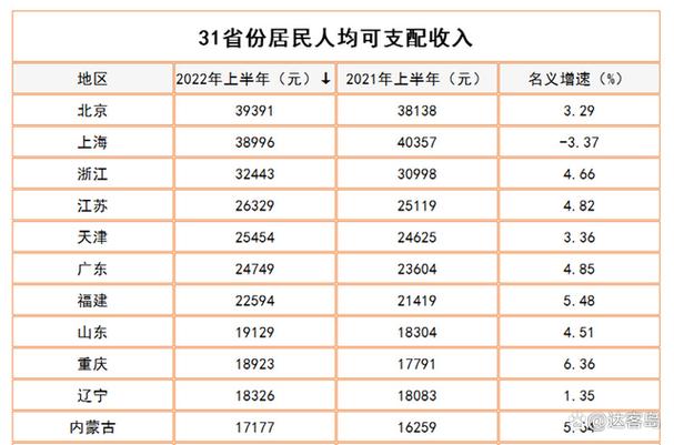 惠安县收入（2020年惠安县人均可支配收入）-图3