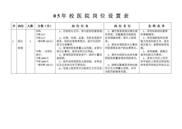 医院收入岗位（医院收入岗位分类）-图3