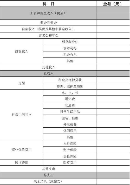 投资经理收入组成（投资经理收入组成表）-图2