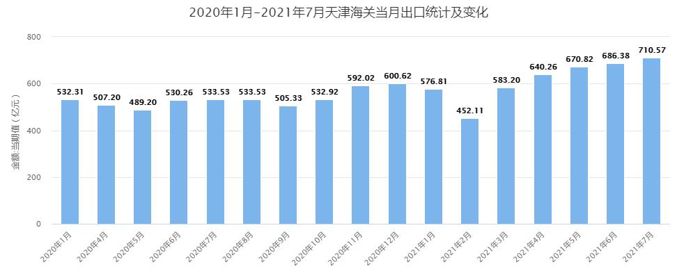 天津海关收入（天津海关一个月多少钱）-图2