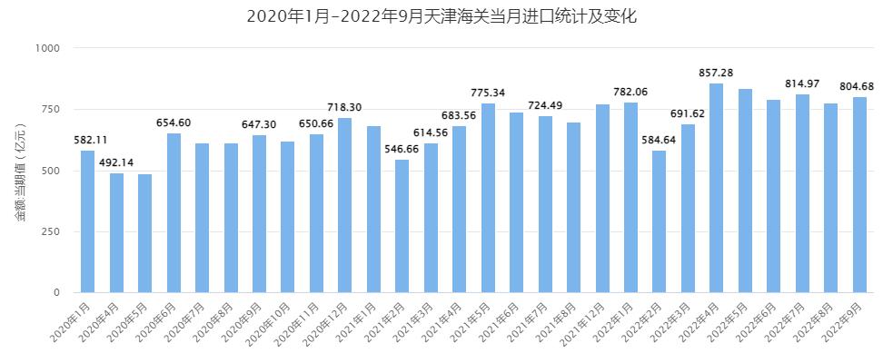 天津海关收入（天津海关一个月多少钱）-图1