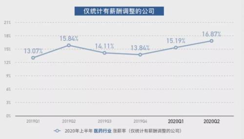 医药代表收入排名（今年的医药代表很难干）-图3