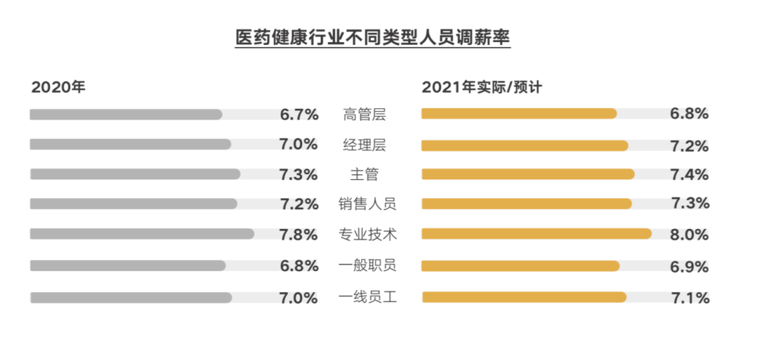 医药代表收入排名（今年的医药代表很难干）-图2