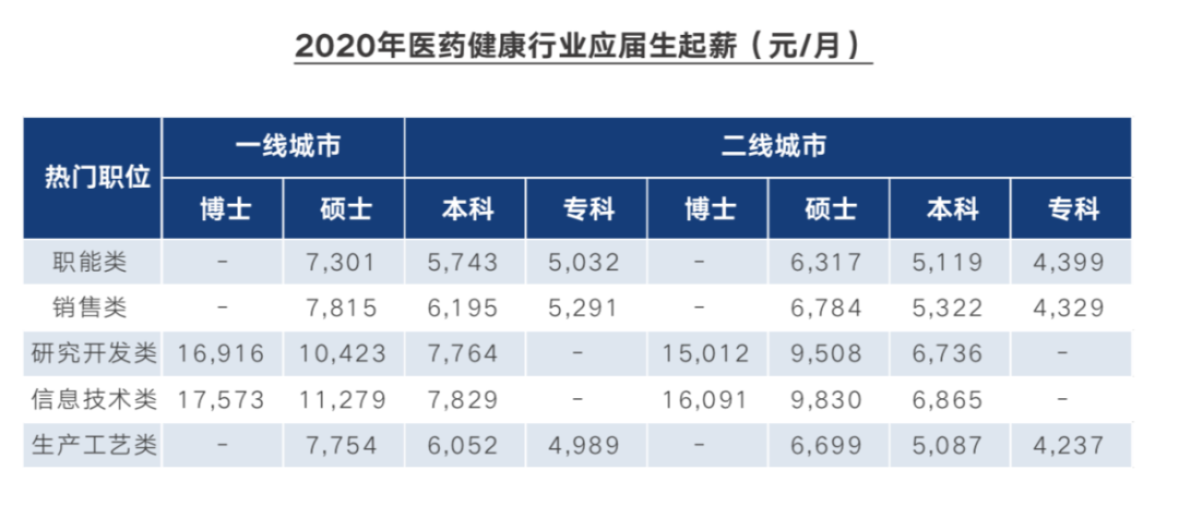 医药代表收入排名（今年的医药代表很难干）-图1