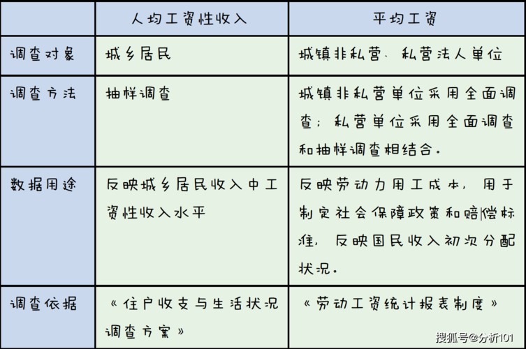 什么叫工资性收入（什么叫工资性收入?）-图2