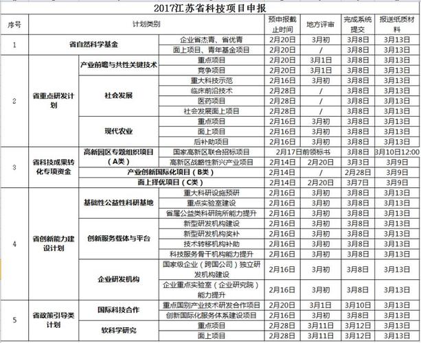 项目申报收入多少（项目申报累不累）-图2