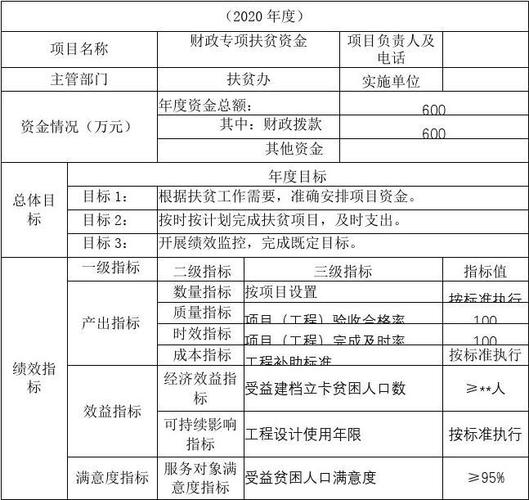 项目申报收入多少（项目申报累不累）-图1