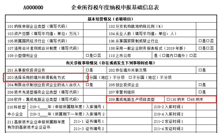 项目申报收入多少（项目申报累不累）-图3