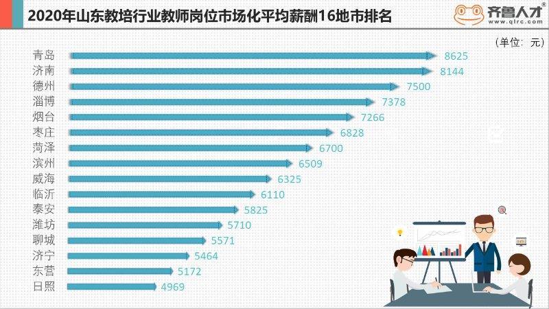 上海培训机构收入（上海培训机构平均工资）-图1