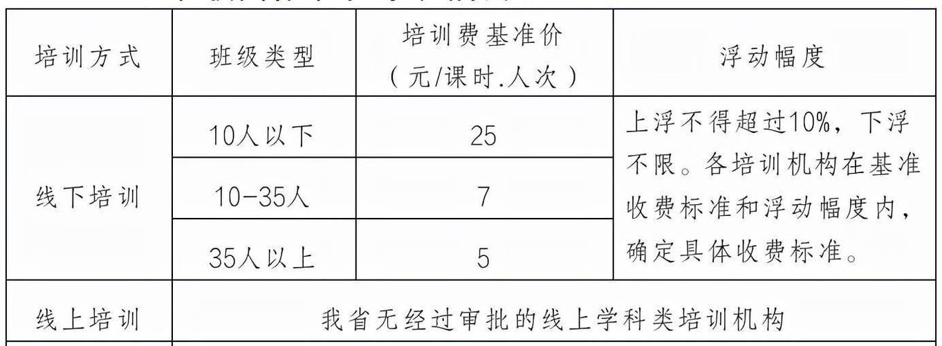 上海培训机构收入（上海培训机构平均工资）-图3