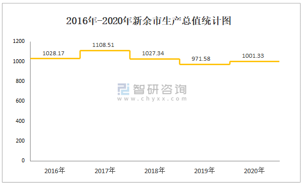 新余人均收入（新余人均收入2020）-图1