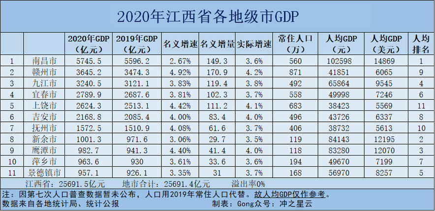 新余人均收入（新余人均收入2020）-图2