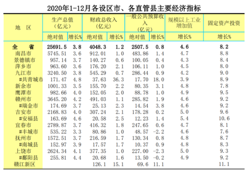 新余人均收入（新余人均收入2020）-图3