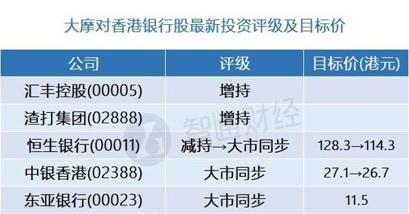 香港银行人员收入（香港银行人员收入排名）-图3