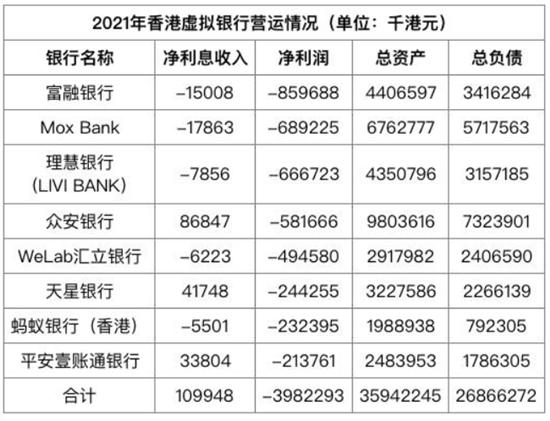 香港银行人员收入（香港银行人员收入排名）-图1