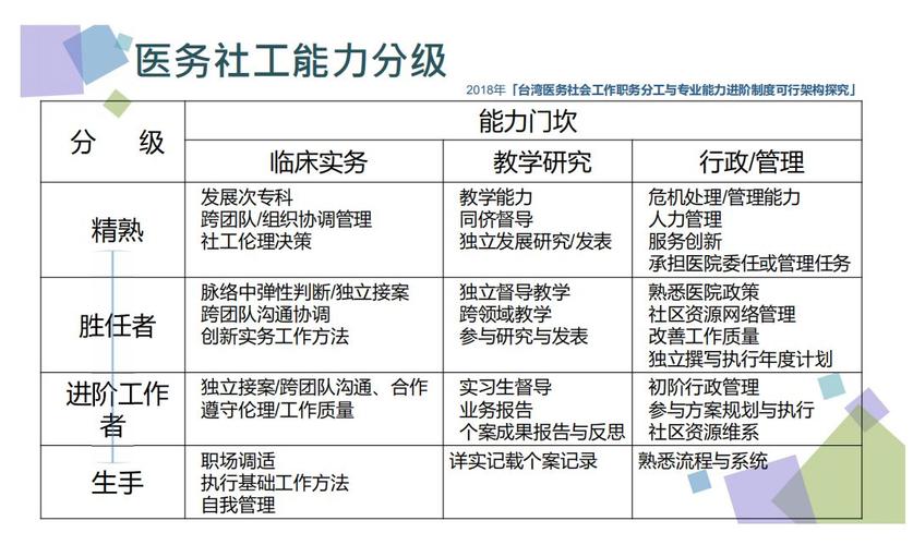 北京社工收入（北京社工一年到手多少钱）-图3