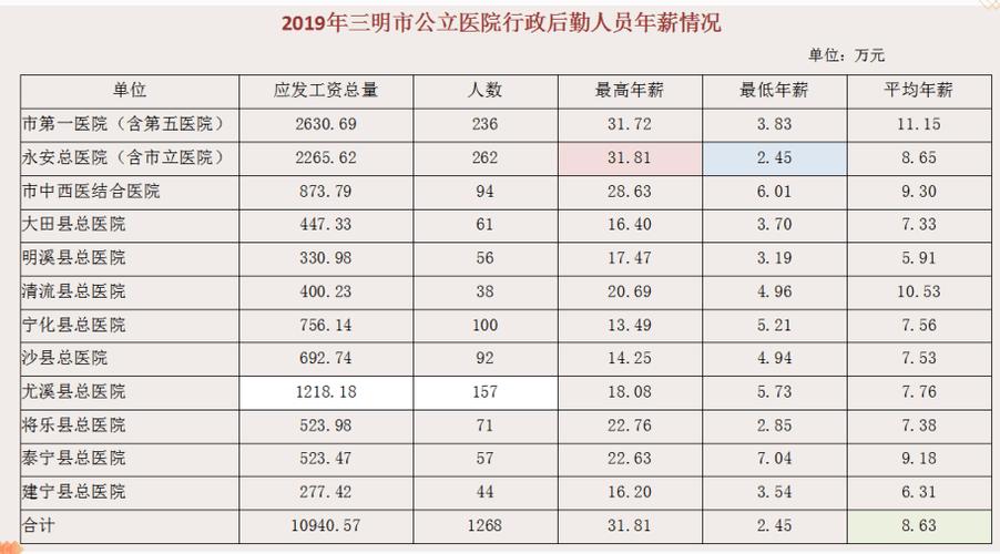 主任医师月收入（主任医师月工资）-图1