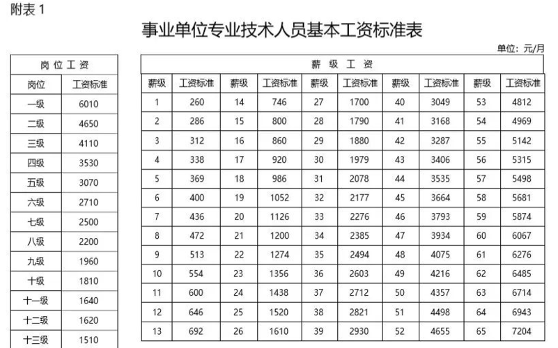 鞍山事业编收入（鞍山事业单位基本工资）-图1