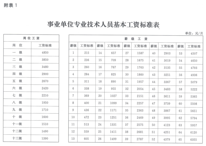 鞍山事业编收入（鞍山事业单位基本工资）-图3