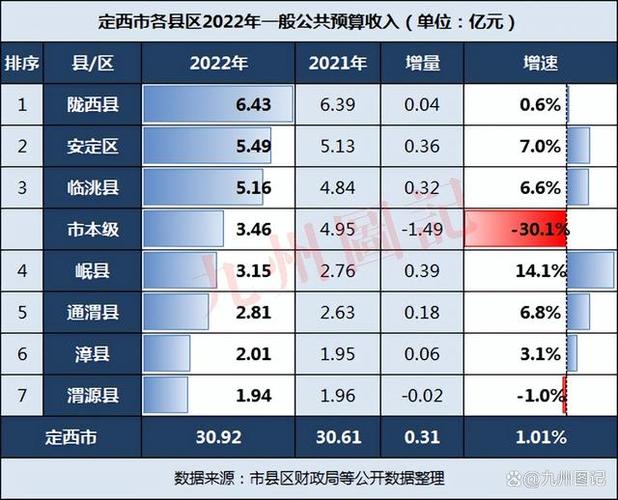 2019渭源人均收入（渭源县人均gdp）-图1