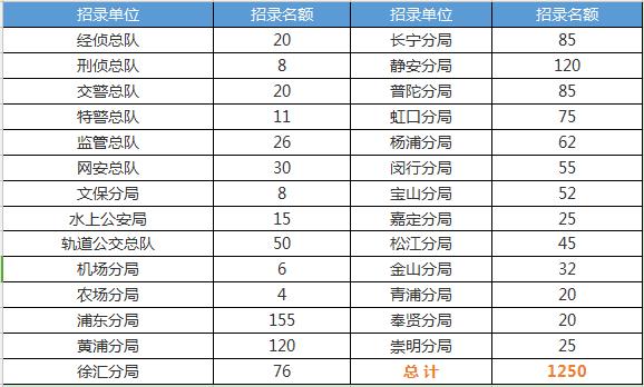 上海民警收入（上海警察收入什么水平2020）-图2