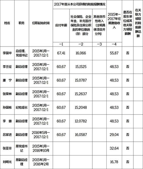 山西邮政职工收入（邮政职工工资明细）-图1