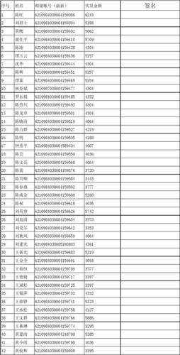 山西邮政职工收入（邮政职工工资明细）-图2