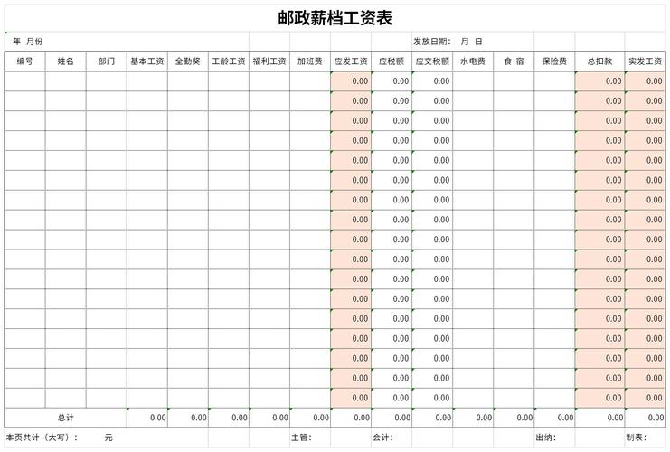 山西邮政职工收入（邮政职工工资明细）-图3