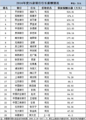 二级分行收入（二级分行收入怎么算）-图2