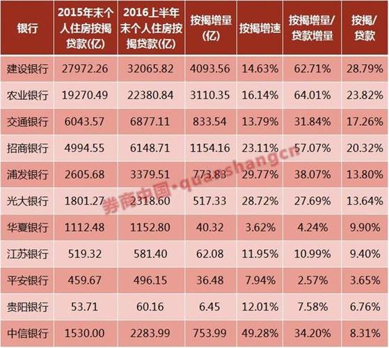 二级分行收入（二级分行收入怎么算）-图1