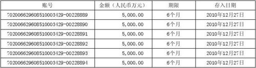 二级分行收入（二级分行收入怎么算）-图3