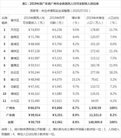 广州政府收入（广州市收入）-图3