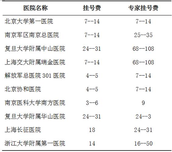 肛肠科医生收入（挂号费是医生的收入吗）-图1