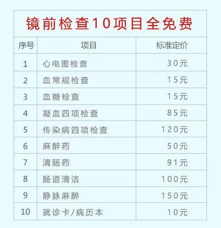 肛肠科医生收入（挂号费是医生的收入吗）-图3