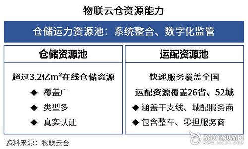 云仓收入来源（云仓的优势是什么）-图2