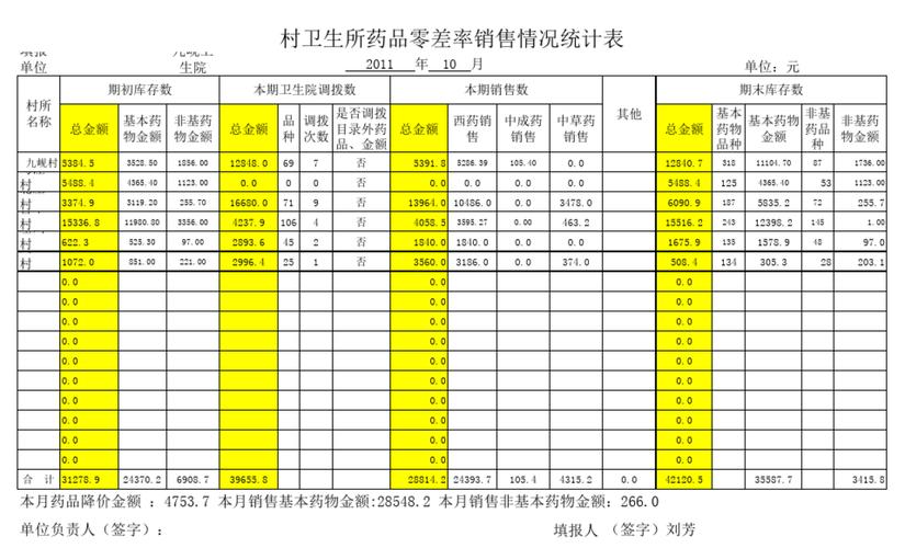 村卫生所的收入（村卫生所收入怎么分配）-图1