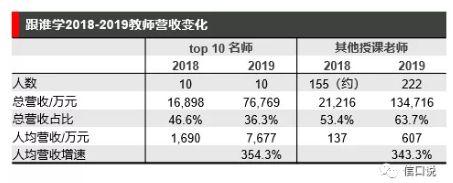 跟谁学上的老师收入（跟谁学老师排名）-图1