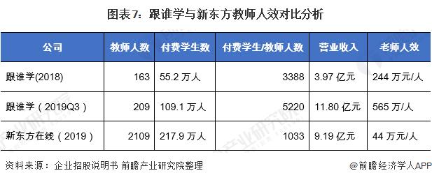 跟谁学上的老师收入（跟谁学老师排名）-图2