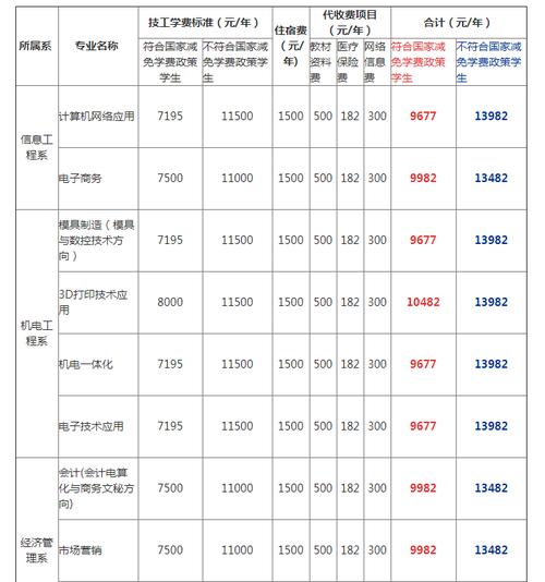 技校教师的收入（技校教师的收入怎么样）-图1