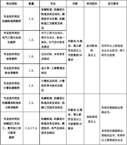 技校教师的收入（技校教师的收入怎么样）-图3